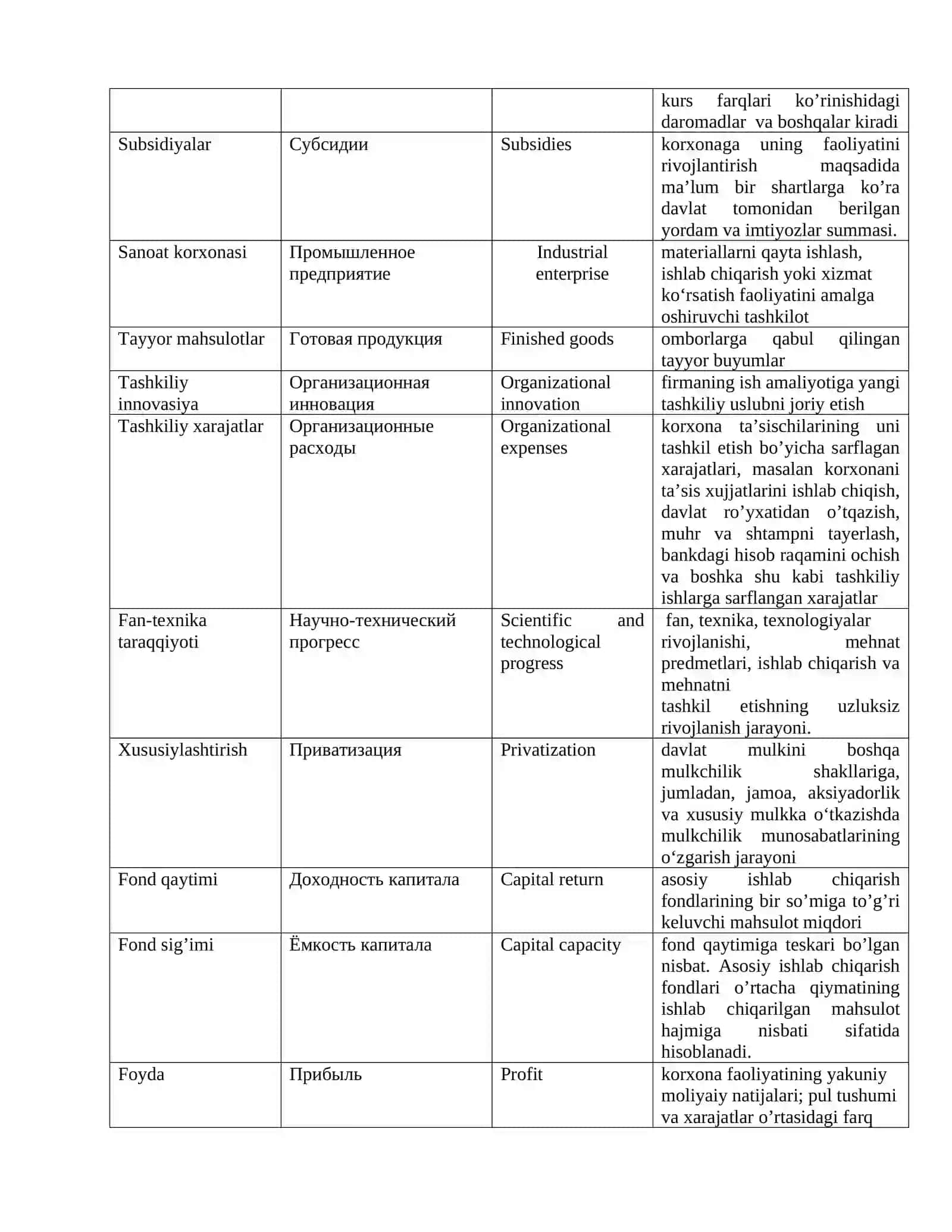 Iqtisodiyotning raqobatbardoshligini oshirish sharoitida sanoat korxonalarining moliyaviy barqarorligini ta’minlash yo‘nalishlari 2
