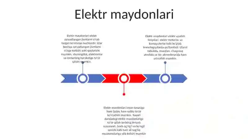 Elektr Va Magnit Maydonlari Va Ularning Inson Organizmiga TaʼSiri 2