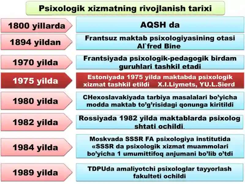 Psixologik xizmat predmeti 2