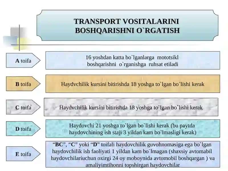 TRANSPORT VOSITALARINI BOSHQARISH 2