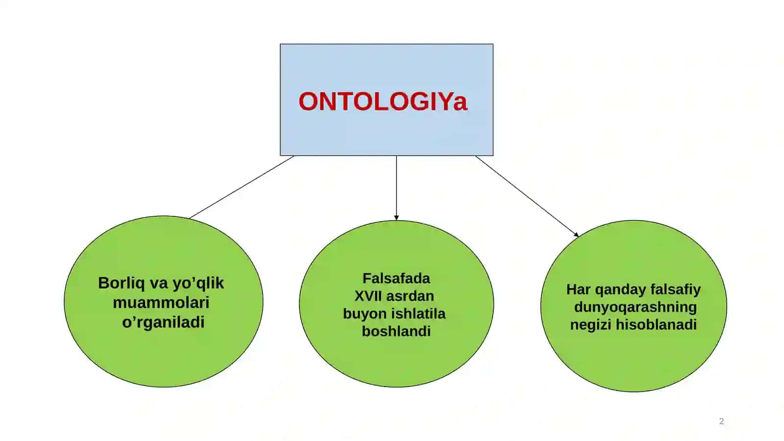 4-ONTOLOGIYA-BORLIQ FАLSАFАSI 2
