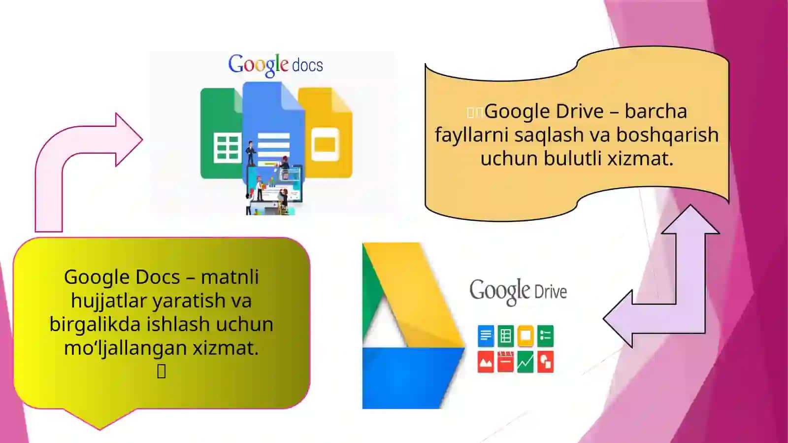 Google xizmatlari hujjatlarni yaratish 2