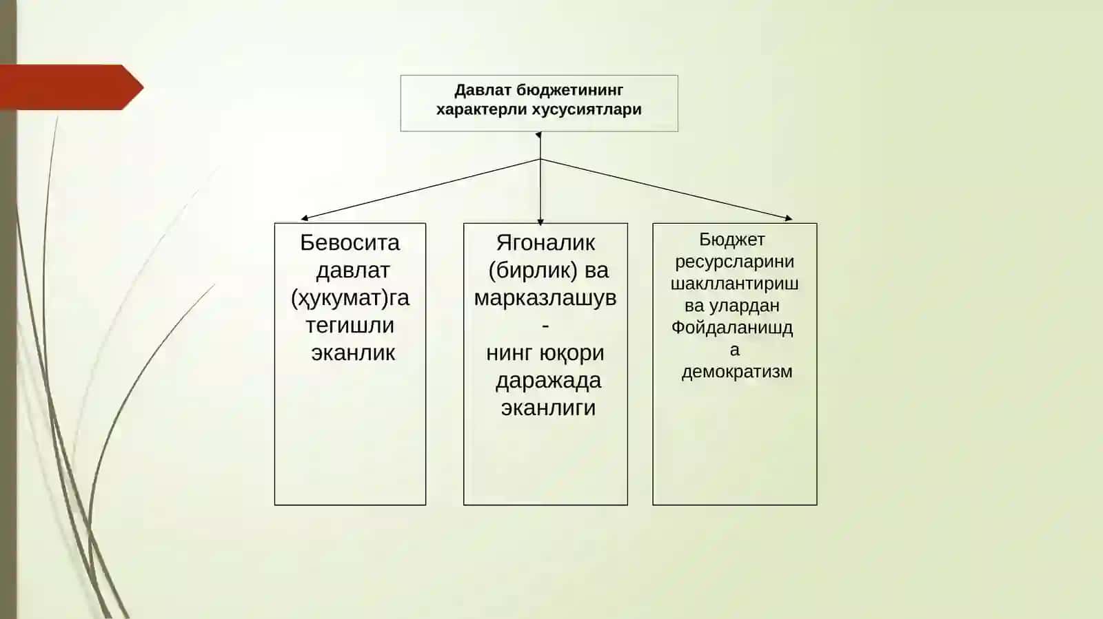 Давлат бюджети 2