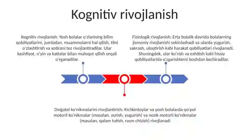 Ilk Bolalik Davrini Fiziologik Va Jismoniy Rivojlanishi 2