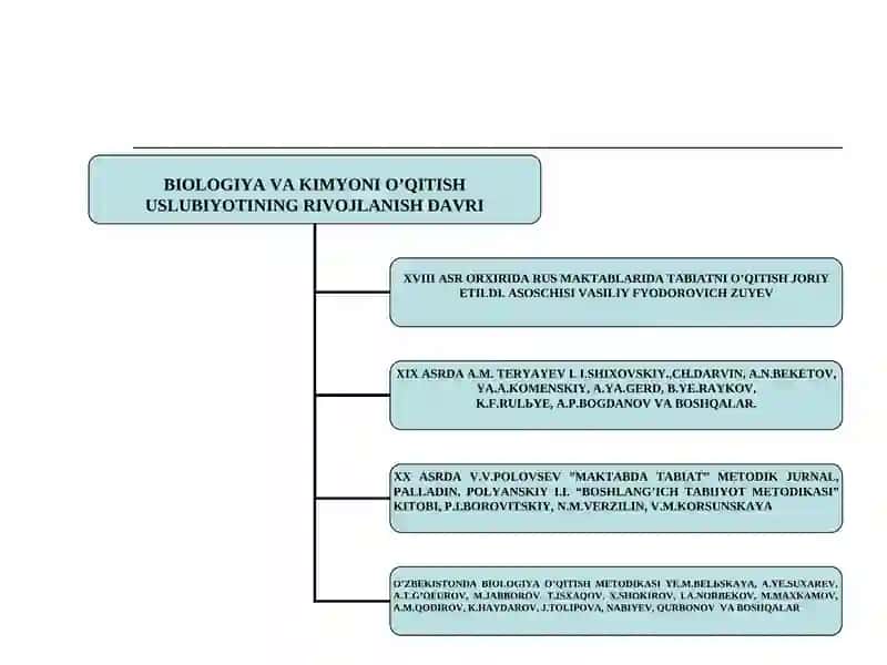 TABIIY FANLAR О‘QITISH USLUBIYOTINING RIVOJLANISH TARIXI 2