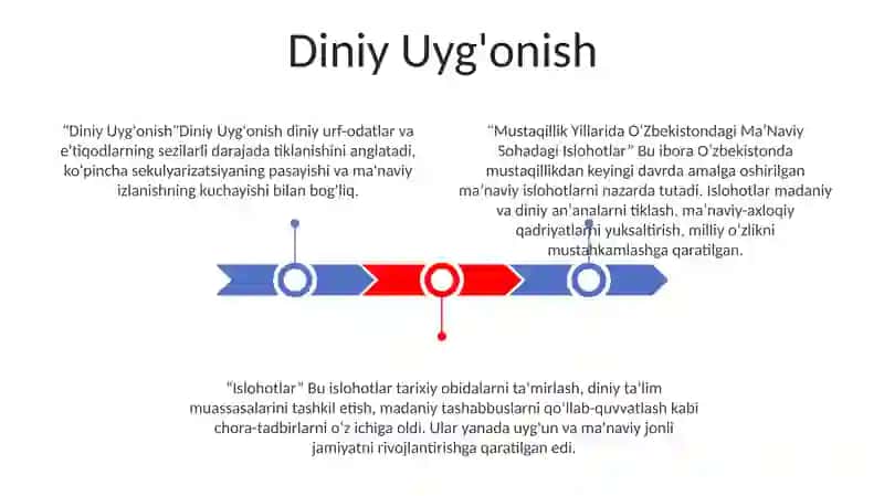 Mustaqillik Yillarida OʻZbekistondagi MaʼNaviy Sohadagi Islohotlar 2