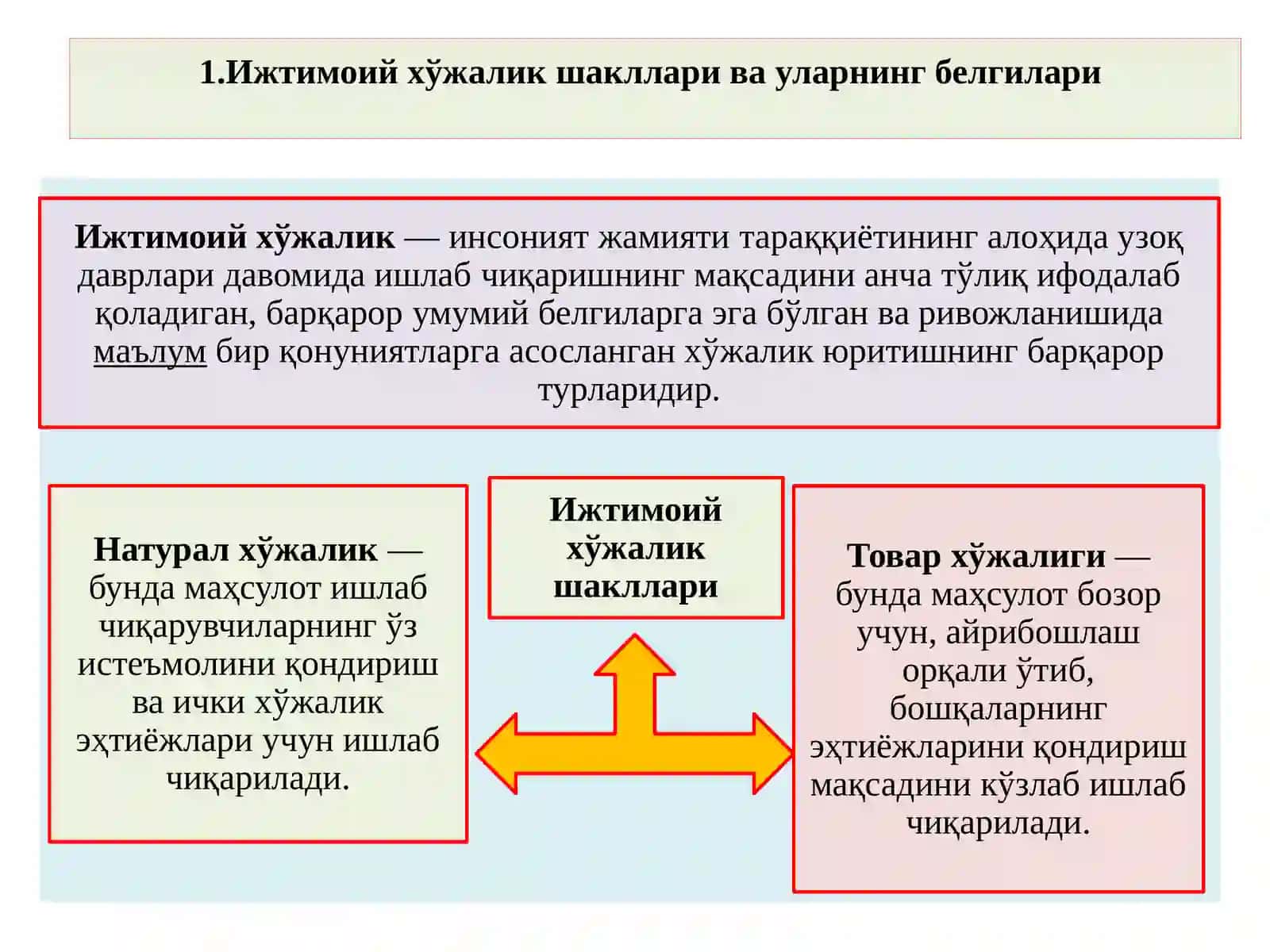 ИҚТИСОДИЁТДА ТОВАР ВА ПУЛ 2