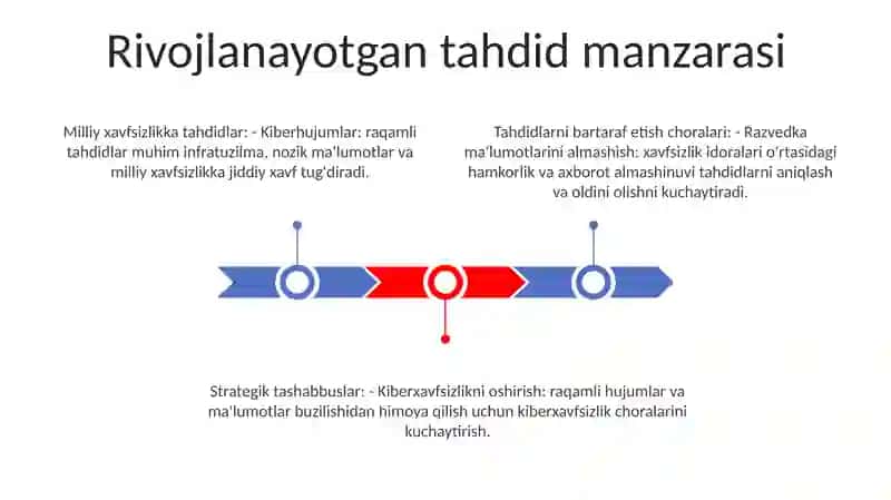 Milliy Xavfsizlikni TaʼMinlash Borasidagi Amalga Oshirilayotgan Ishlar 2
