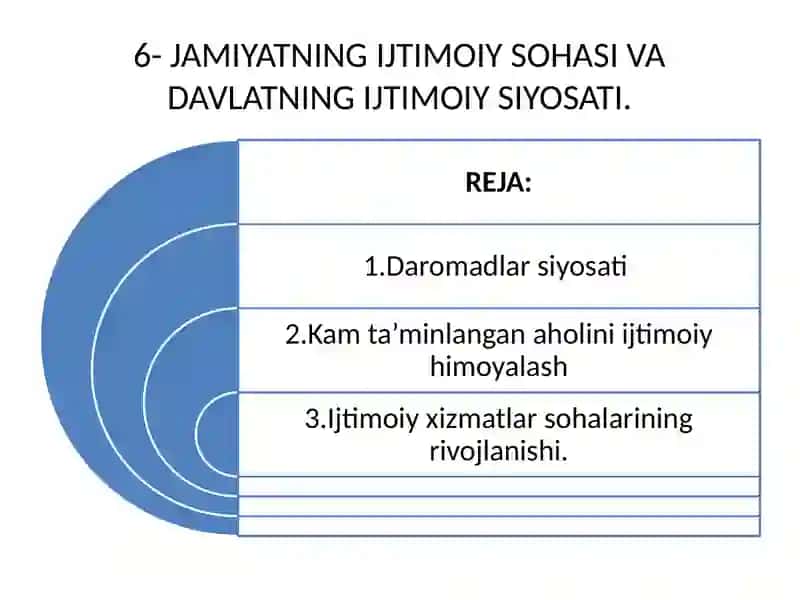 IQTISODIY SIYOSATGA KIRISH FANI 2