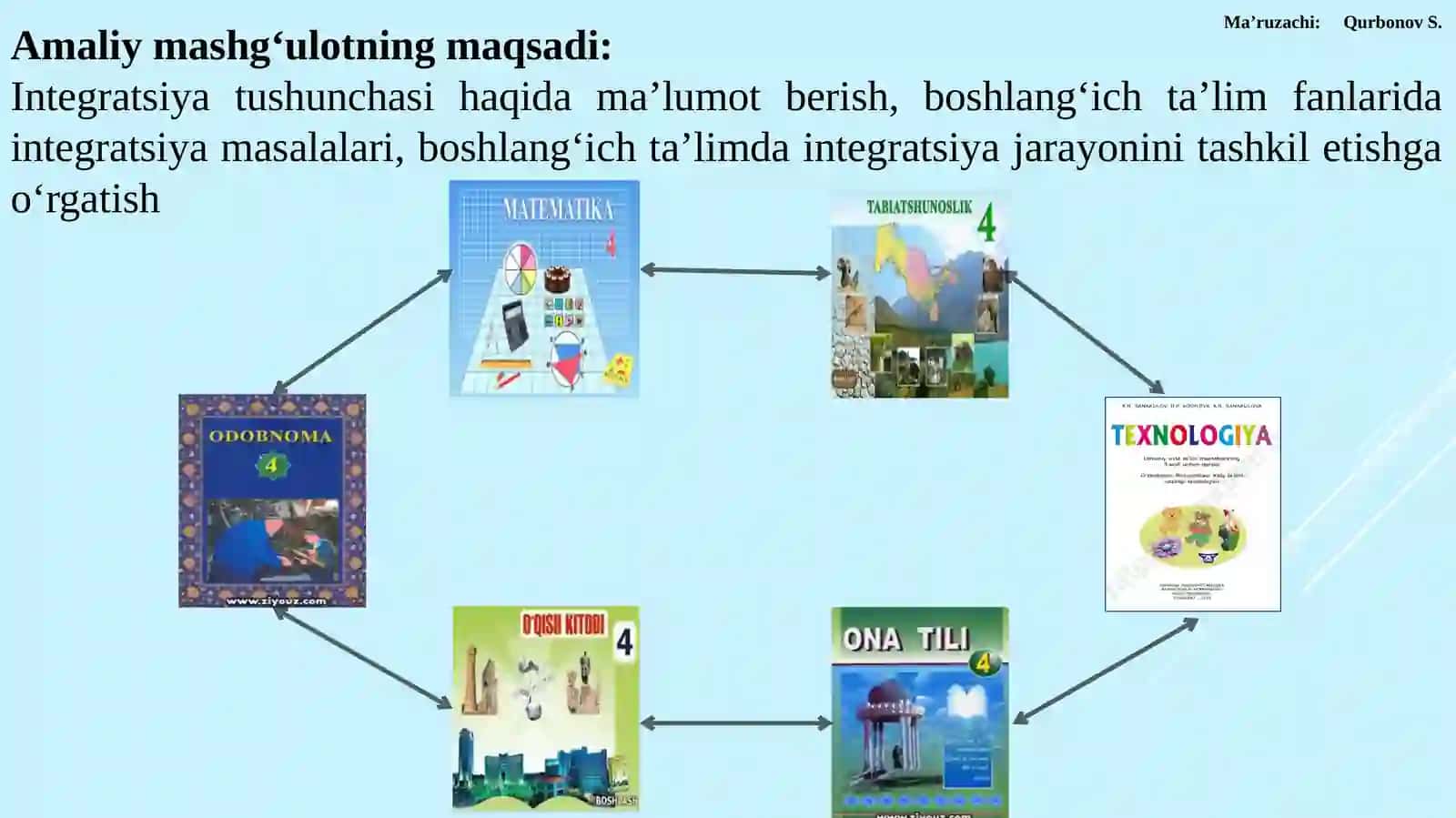 BOSHLANGʻICH TA’LIMDA INTEGRATSIYA JARAYONINI TASHKIL ETISH 2