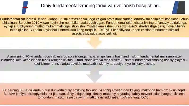 Diniy fundamentalizm, radikalizm va terrorizm tarixi 2