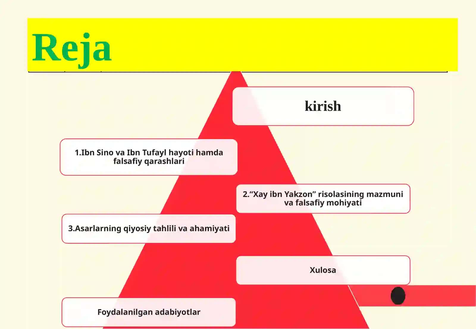 Ibn Tufayl va Ibn Sinoning “Xay ibn Yakzon” risolasining qiyosiy tahlili 2