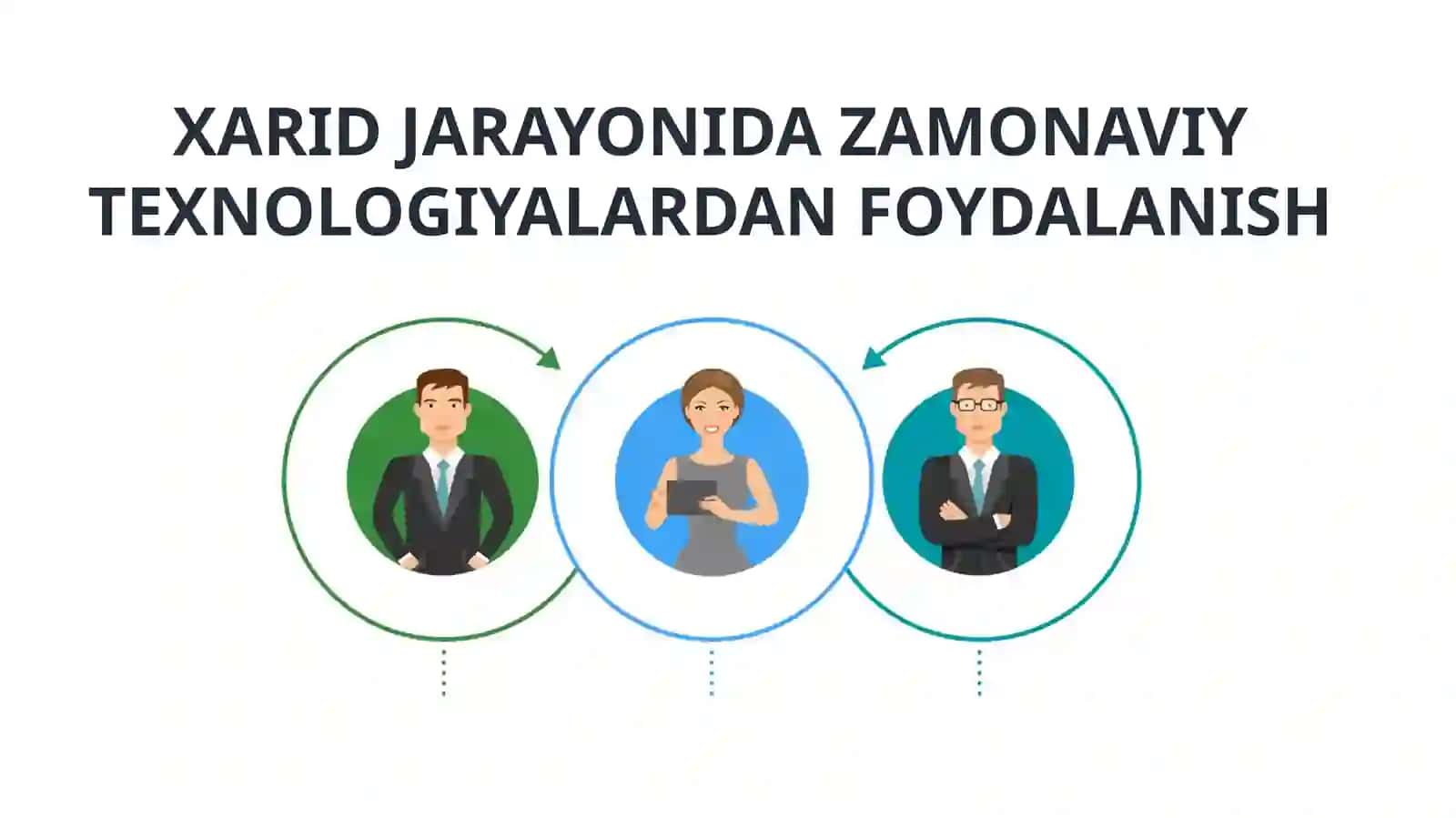 Xarid jarayonida zamanaviy texnologiyalardan foydalanish 2