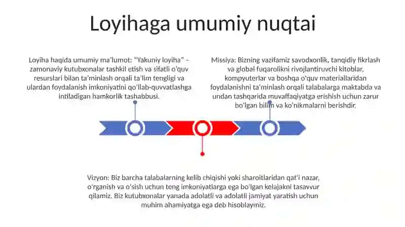 Yakuniy Loyiha 2