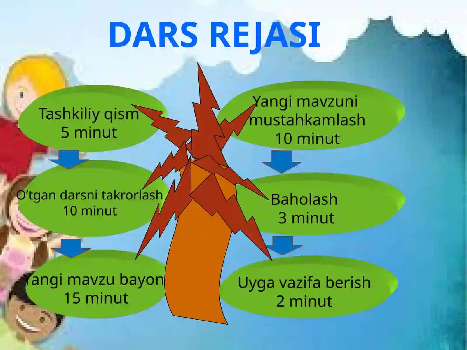Sohalarga oid til birliklari, ularning talaffuzi va imlosi. Feʼlning munosabat shakllari. Topshiriqlar ustida ishlash 2