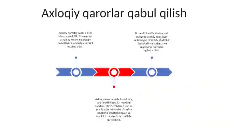 Biznes Etikasi Va Madaniyati 2