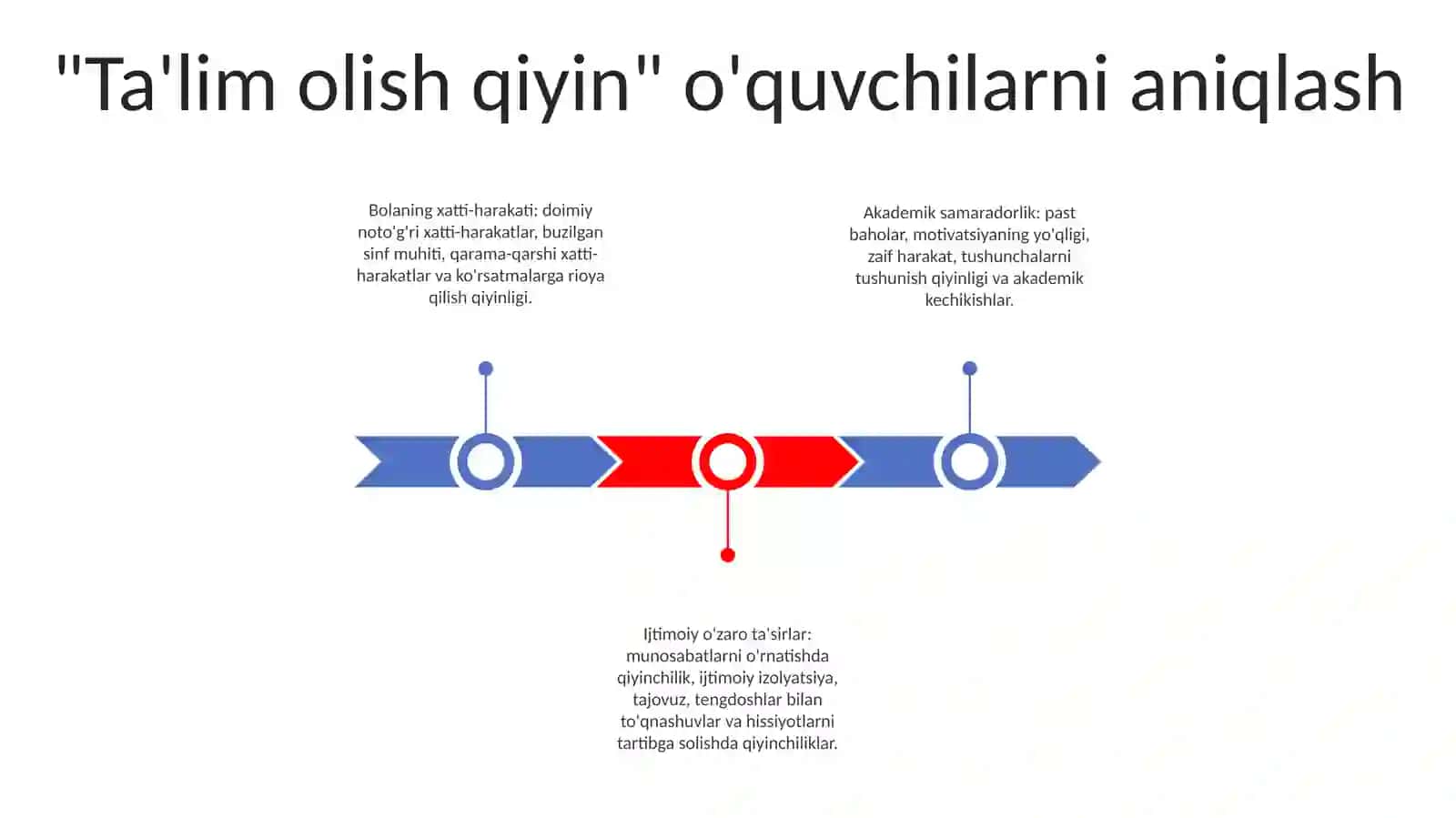 "Tarbiyasi Qiyin" OʻQuvchilar Bilan Ishlashning Oslari 2