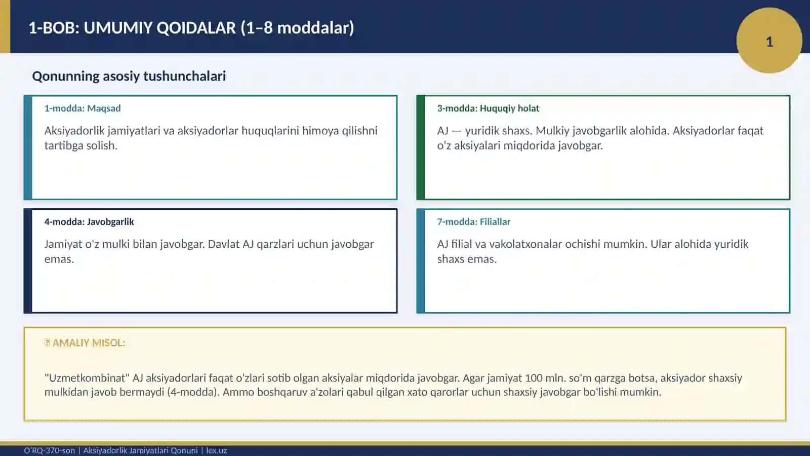 Aksiyadorlik Jamiyatlari va Aksiyadorlarning Huquqlarini Himoya Qilish TO'G'RISIDA 2