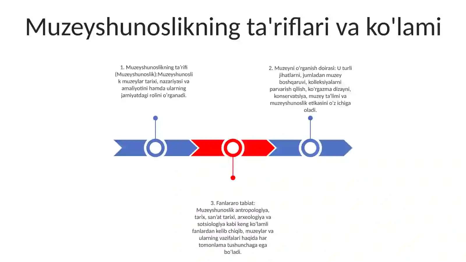 Muzeyshunoslikning ta'riflari va ko'lami 2
