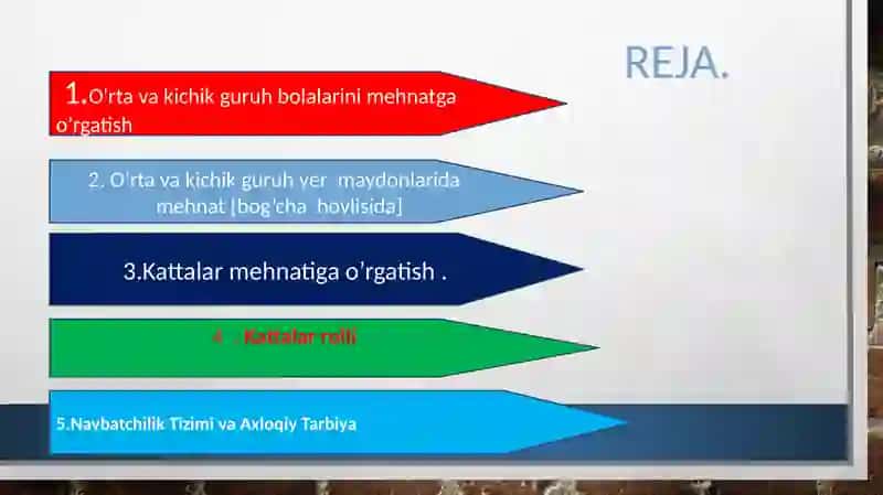 O'rta va kichik guruh bolalarni tabiatda kattalar mehnatimga o'rgatish (tabiat burchagida yer maydonchalarida navbatchilikka rahbarlik qilish 2