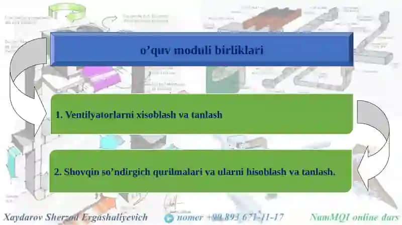 Xavonixarakatga keltirish uchun ishlatiladigan ventilyatorlar va ularning tasnifi 2
