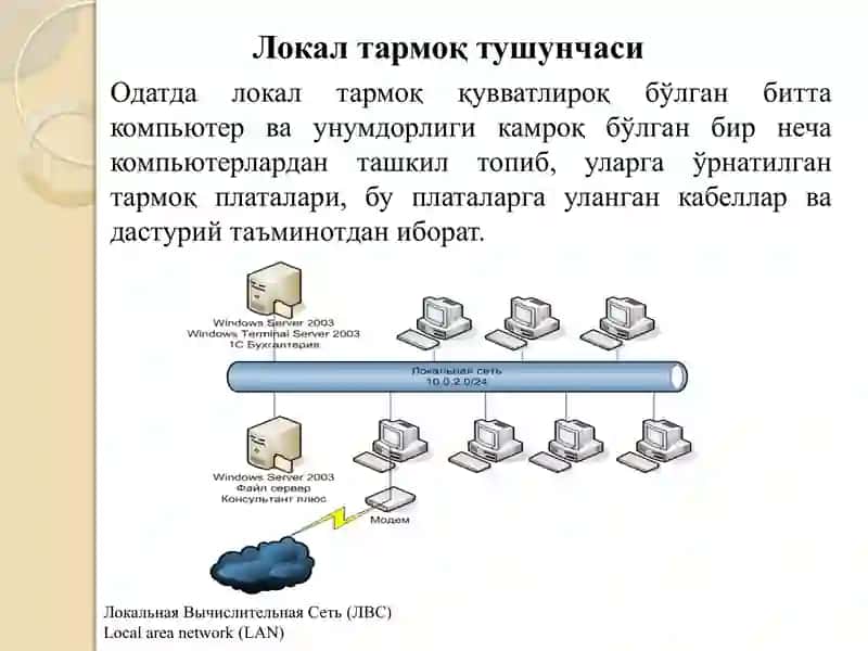 Локал тармоқ тушунчаси 2