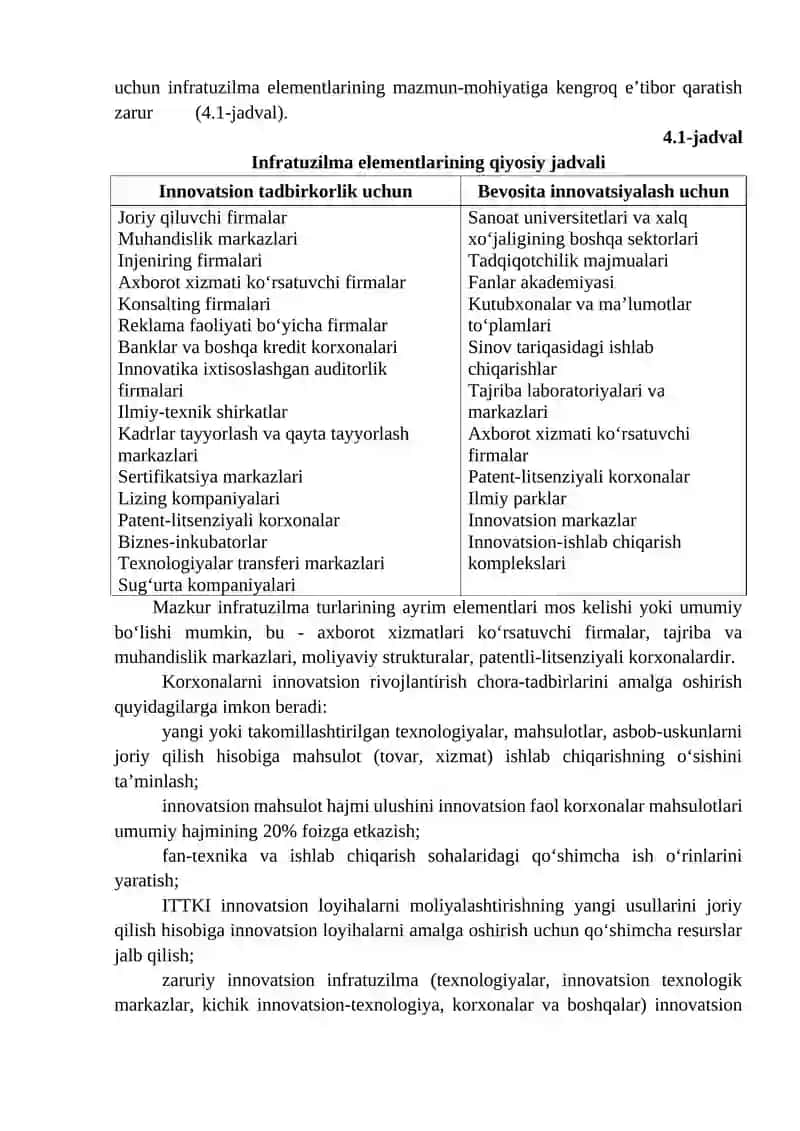 INNOVATSION FAOLIYAT INFRATUZILMASINI TASHKILIY-IQTISODIY MEXANIZMLARI 2