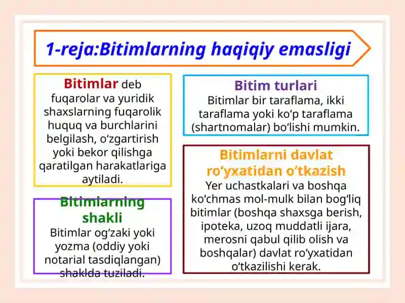 Nizoli Bitimlarning Turlari va Haqiqiy Sanalmasligi 2