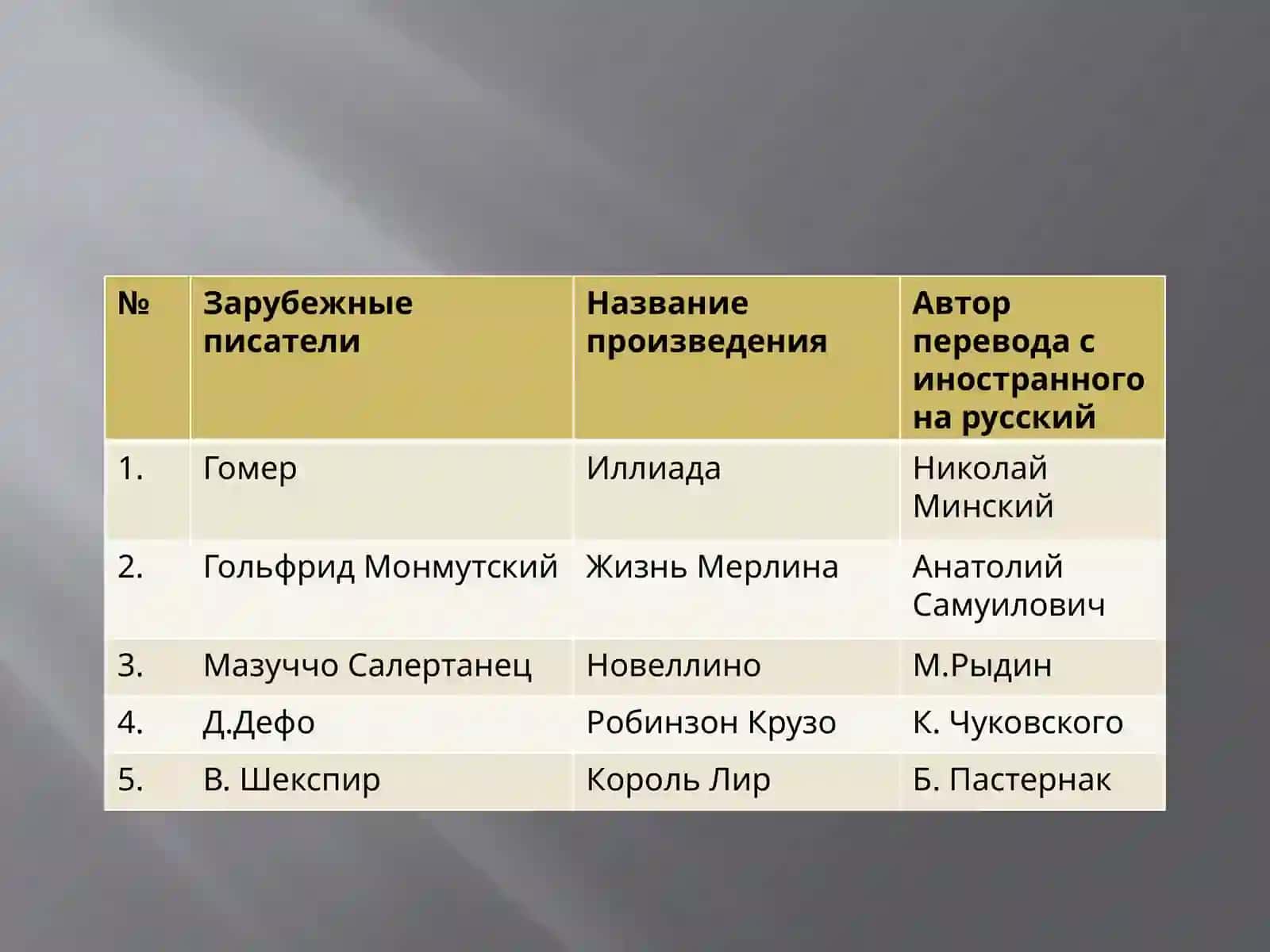 Презентация по теории и практике перевода. 2
