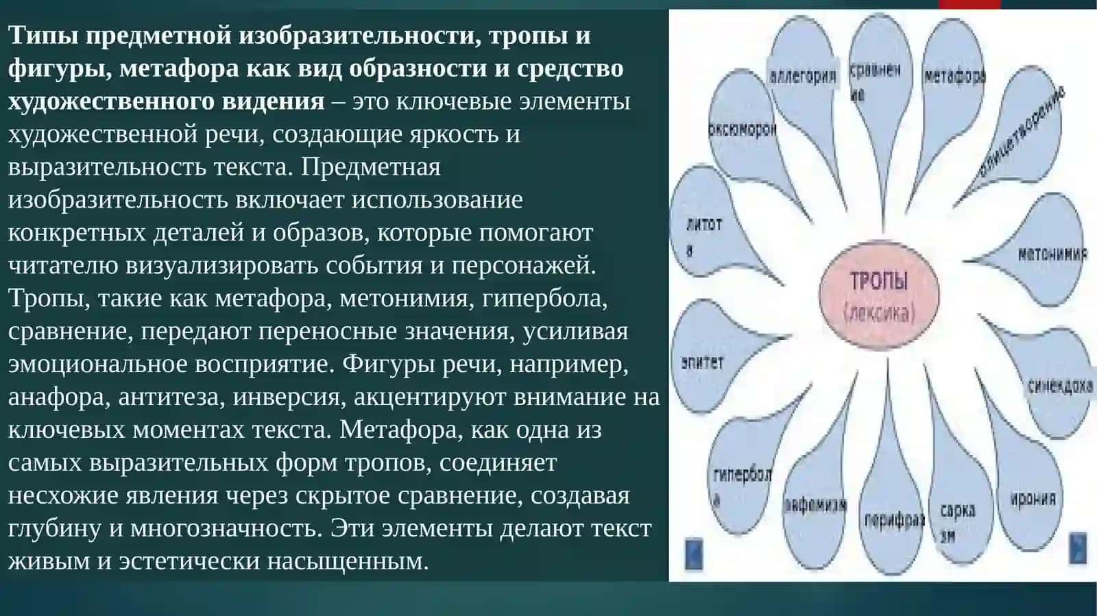 Типы предметной изобразительности. Тропы и фигуры. Метафора как вид образности и средство художественного видения 2