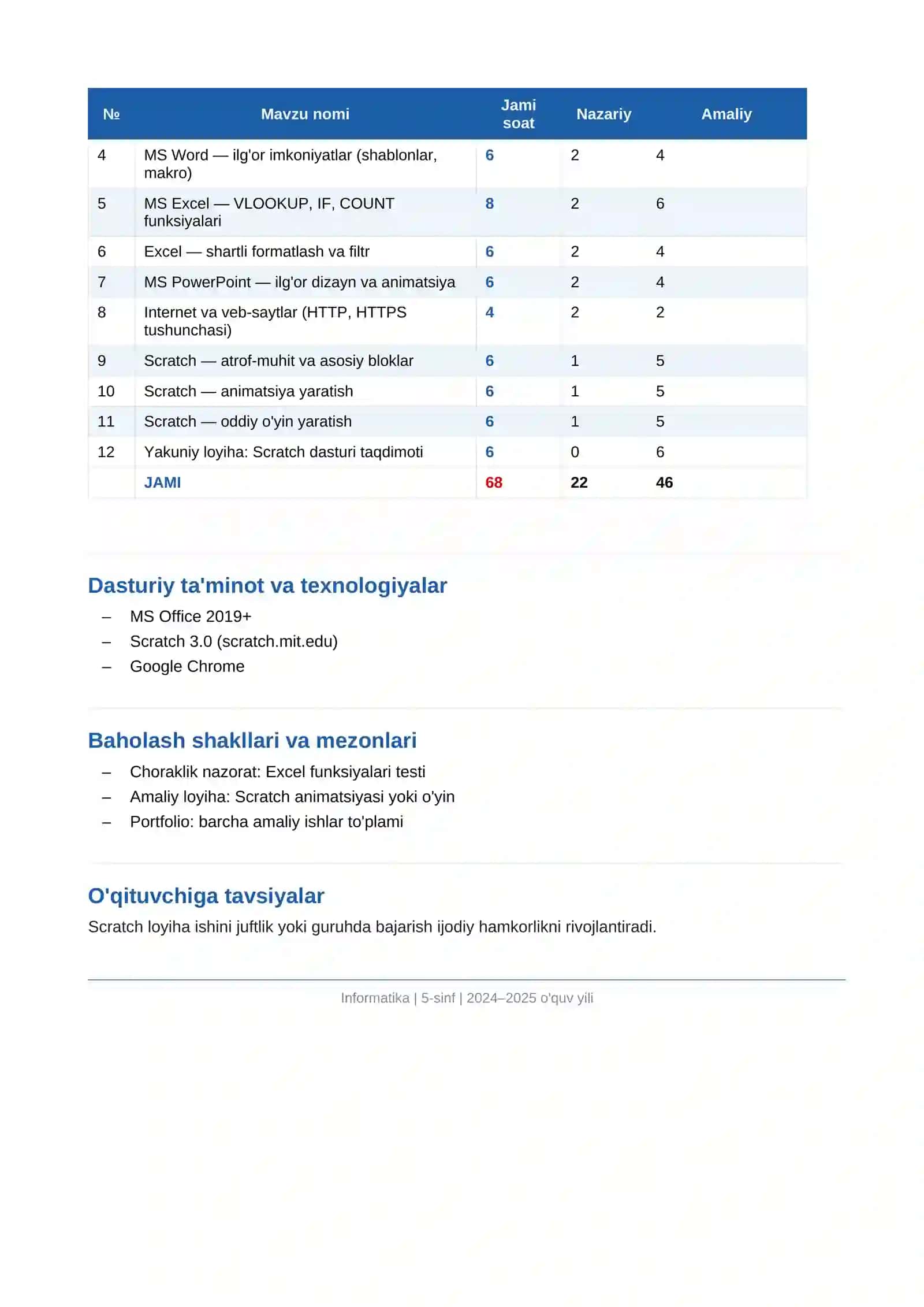 INFORMATIKA FANI BO'YICHA MAVZULASHTIRILGAN O'QUV DASTURI 5-SINF UCHUN 2