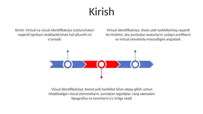 Olamni Vertual Va Vizual Idrok Etishning Farqlari 2