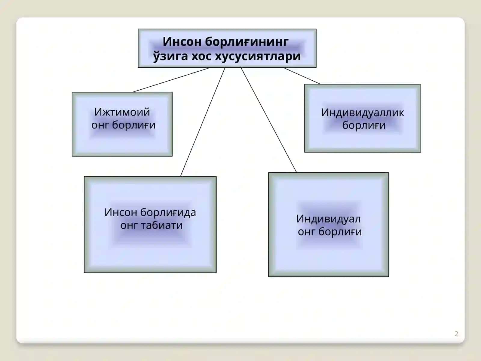 Инсон фалсафаси (Фалсафий атропология) 2