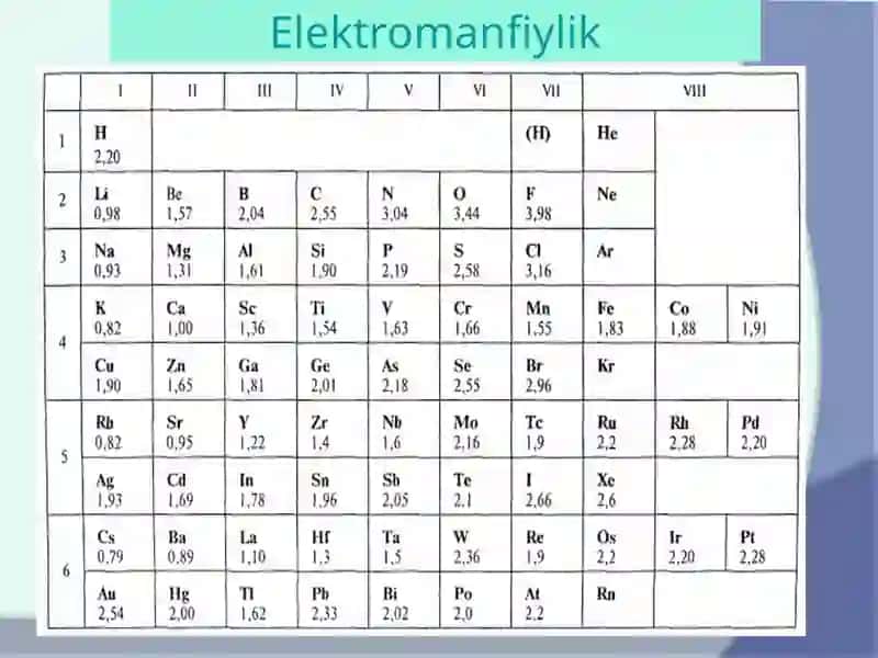 Elektromanfiylik 2