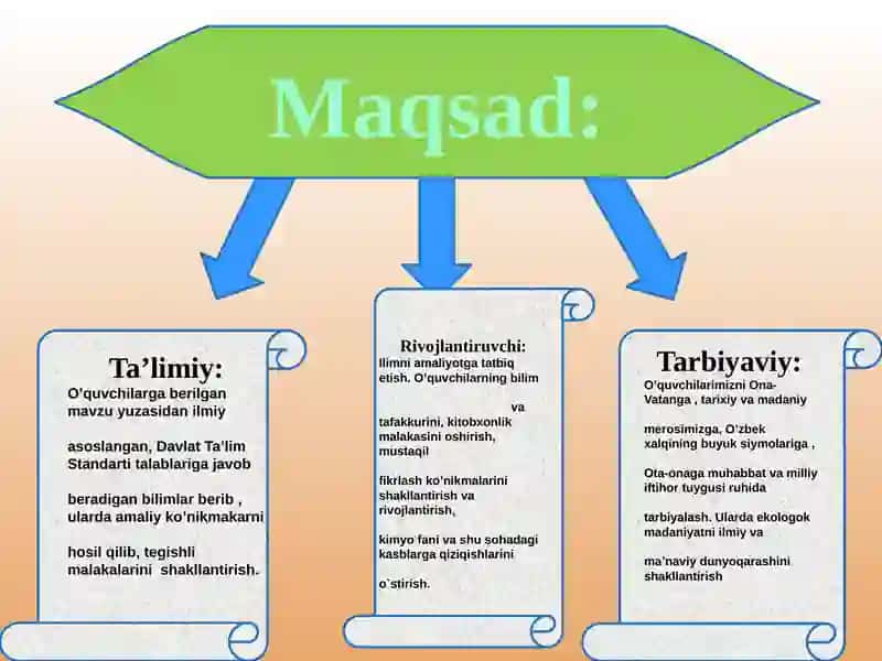 ASOSLARNING TARKIBI, TUZILISHI VA NOMLANISHI 2