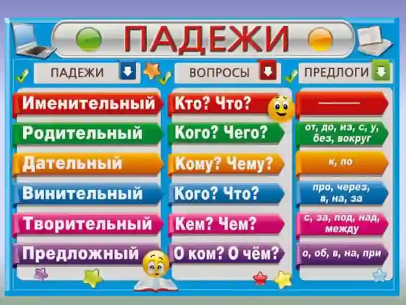 Значение падежных форм имён существительных 2