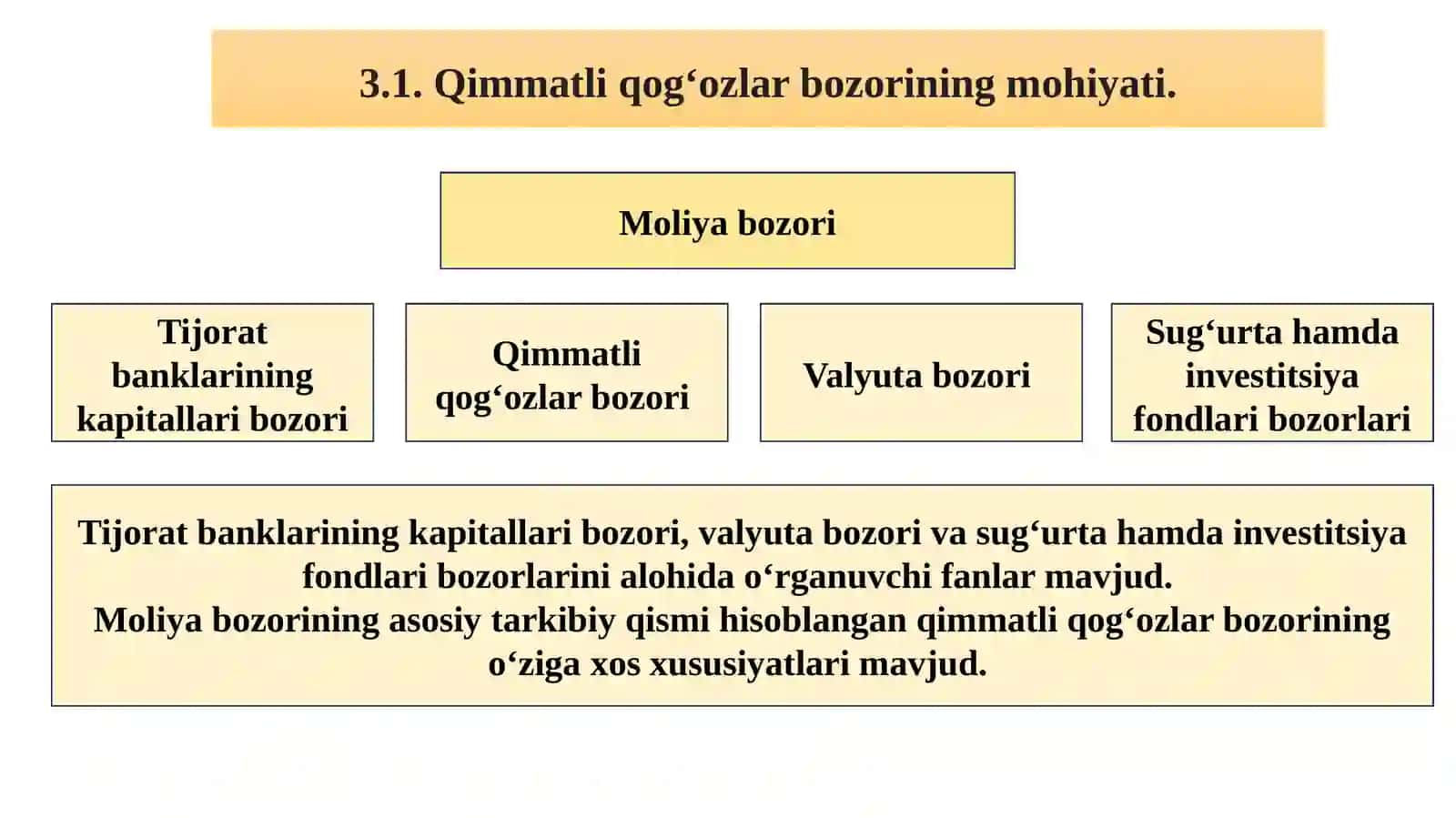 QIMMATLI QOG‘OZLAR BOZORINING MOHIYATI VA UNING TARKIBIY TUZILMASI 2
