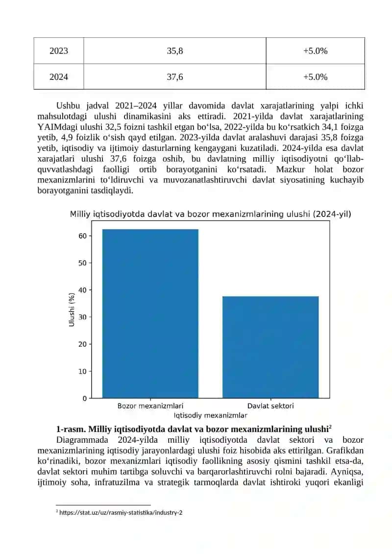 Milliy iqtisodiyotda davlatning roli va uning bozor mexanizmlari bilan uyg‘unlashuvi 2