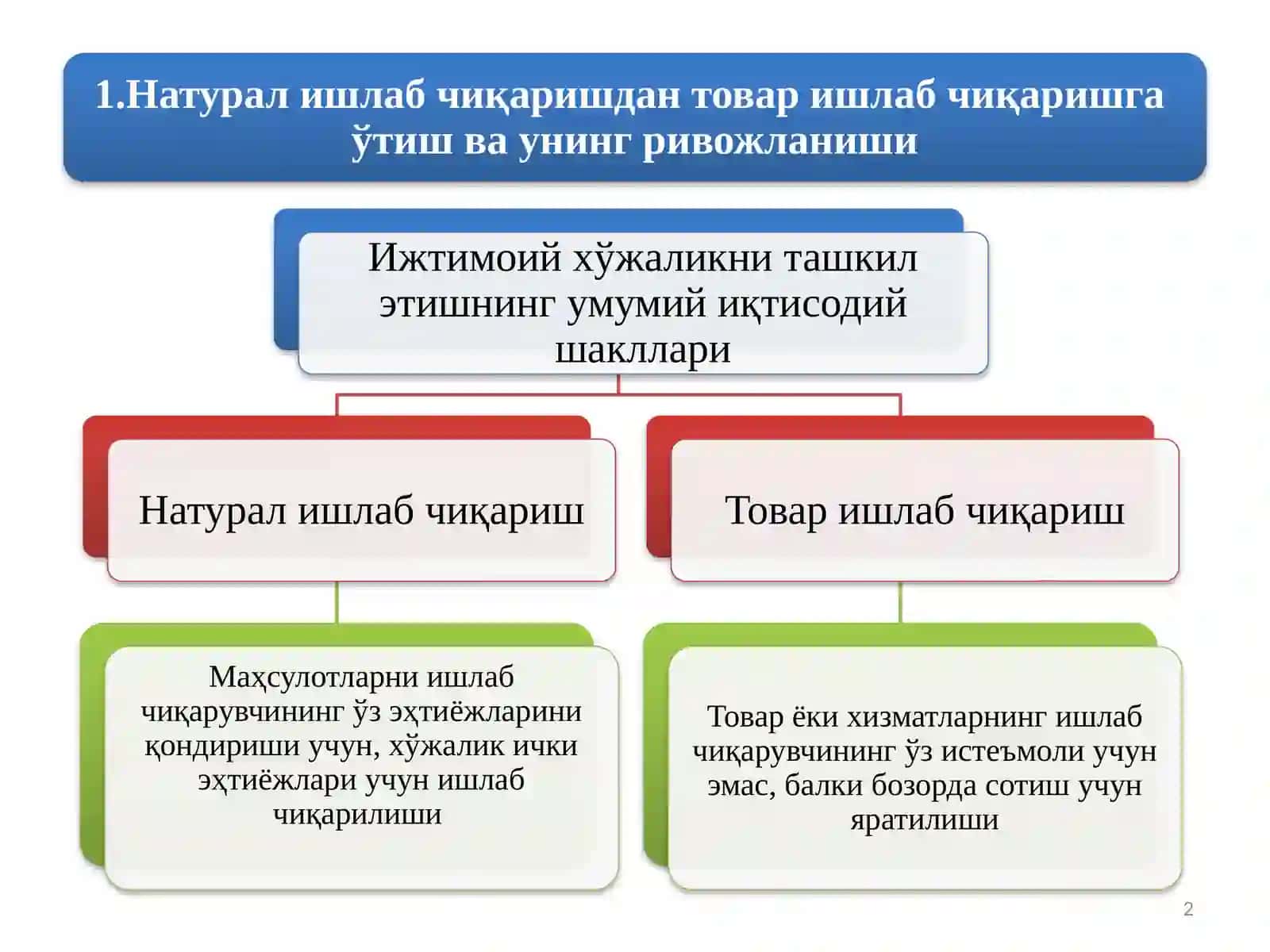 Товар-пул муносабатлари ривожланиши бозор иқтисодиёти шаклланиши ва амал қилишининг асосидир 2
