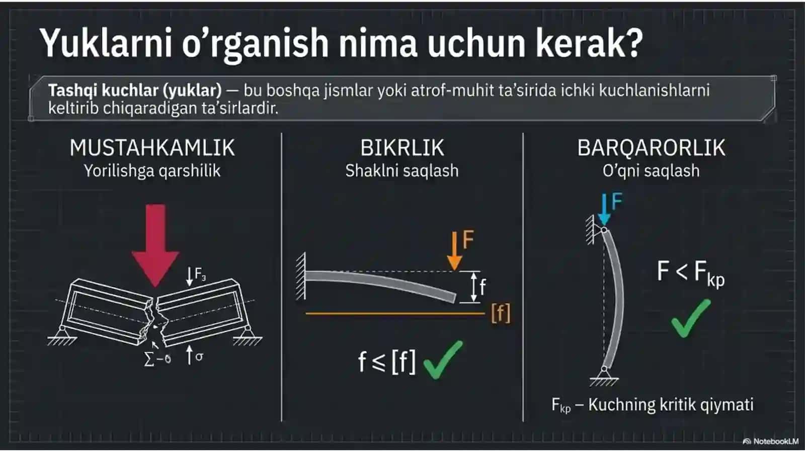 Statika va dinamika slayd maruza 2