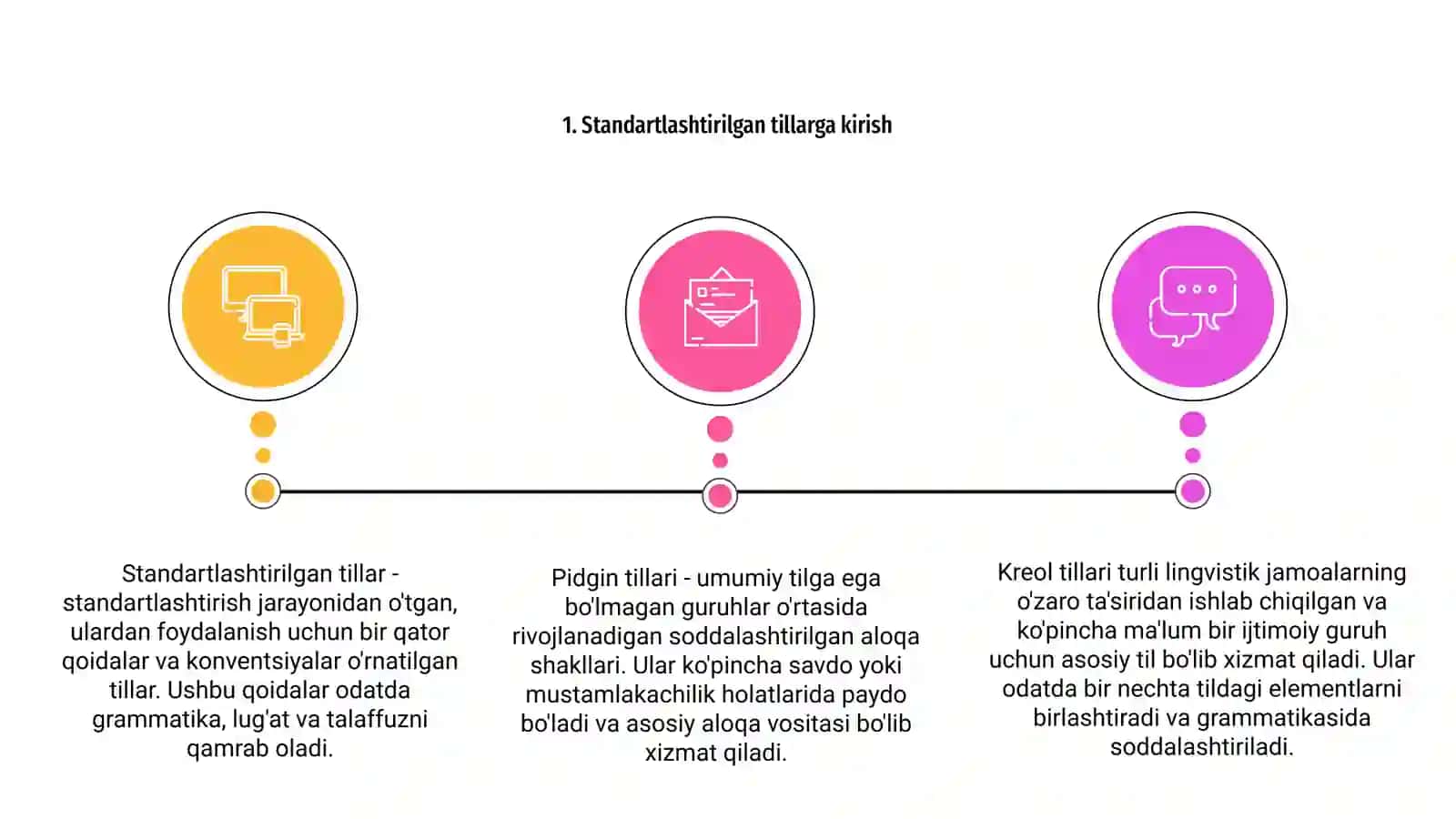 Me’yorlashtirilgan tillar. Kreol tillar. Pijin tillari. Xalqaro tillar. Sun’iy tillar. 2