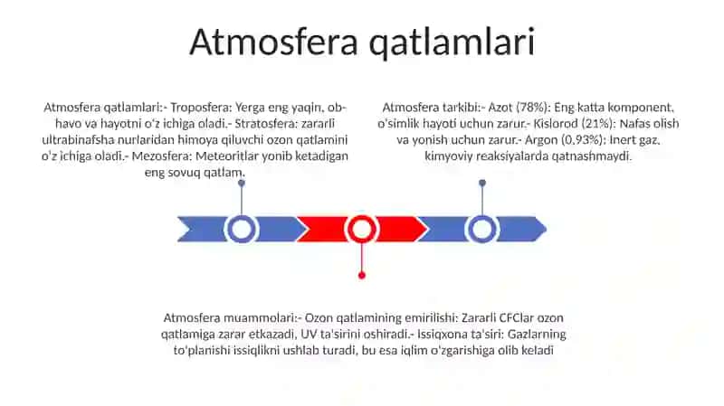 Atmosferaning Tuzilishi Va Uning Muommolari 2