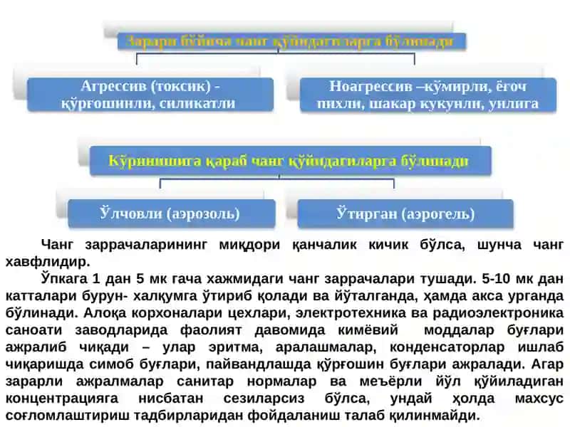 Шовқин ва тебранишнинг физик ва физиологик хусусиятлари 2