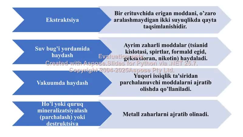 13. Ob'yektlardan ajratib olingan moddalarni ajratib olish usullari. Klaster, 2 ta 2