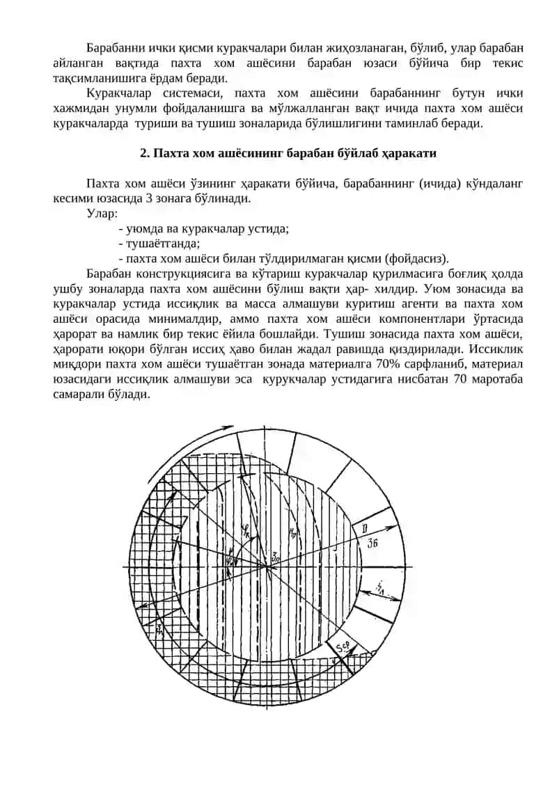 БAРAБAННИНГ АСОСИЙ КЎРСАТКИЧЛАРИ 2