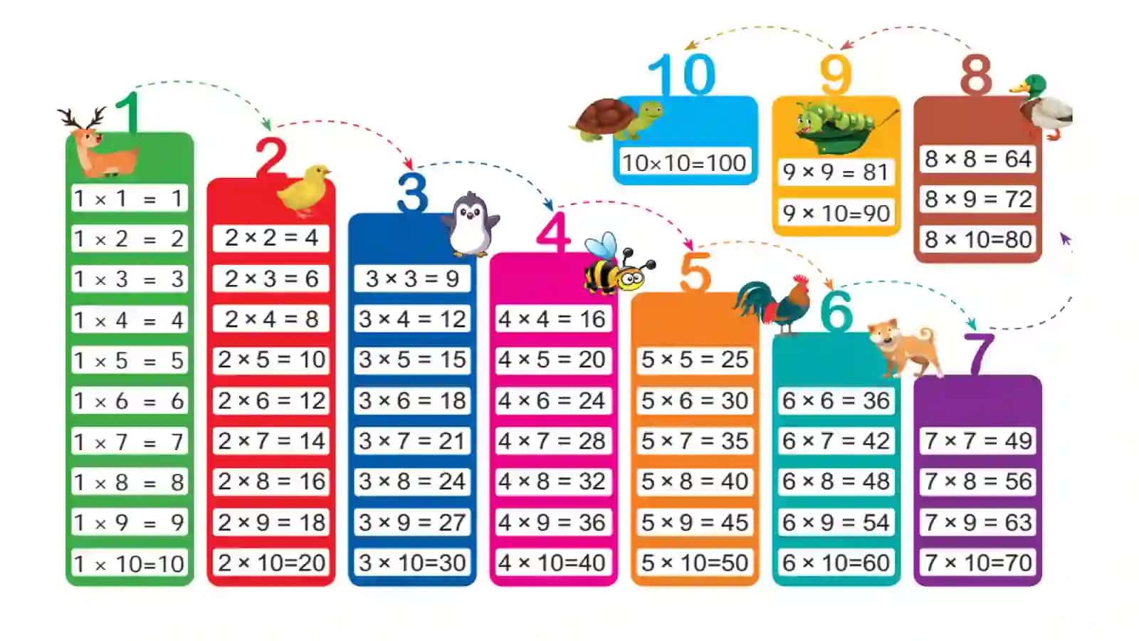 Matematika darslarida misol va masalalar yechishni tashkil etishning ta’limiy va tarbiyaviy ahamiyati. Qoldiqli va qoldiqsiz bo‘lish 2