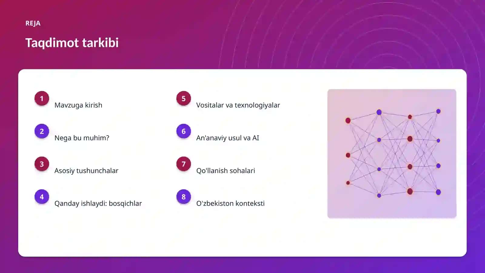 AI INSIGHTS • PREMIUM TAQDIMOT 2