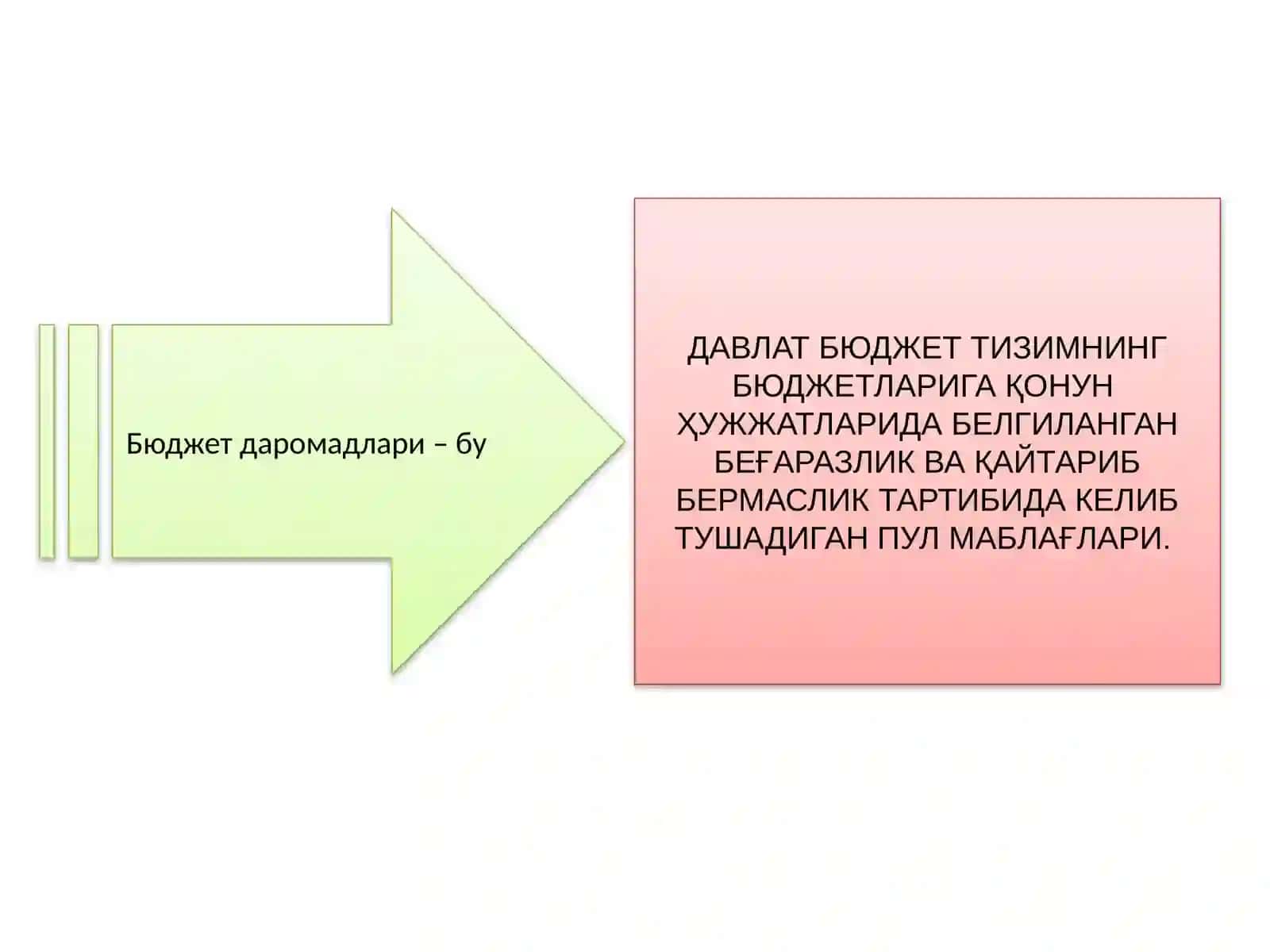 Ғазна ижроси шароитида Давлат бюджети даромадлари ҳисоби 2
