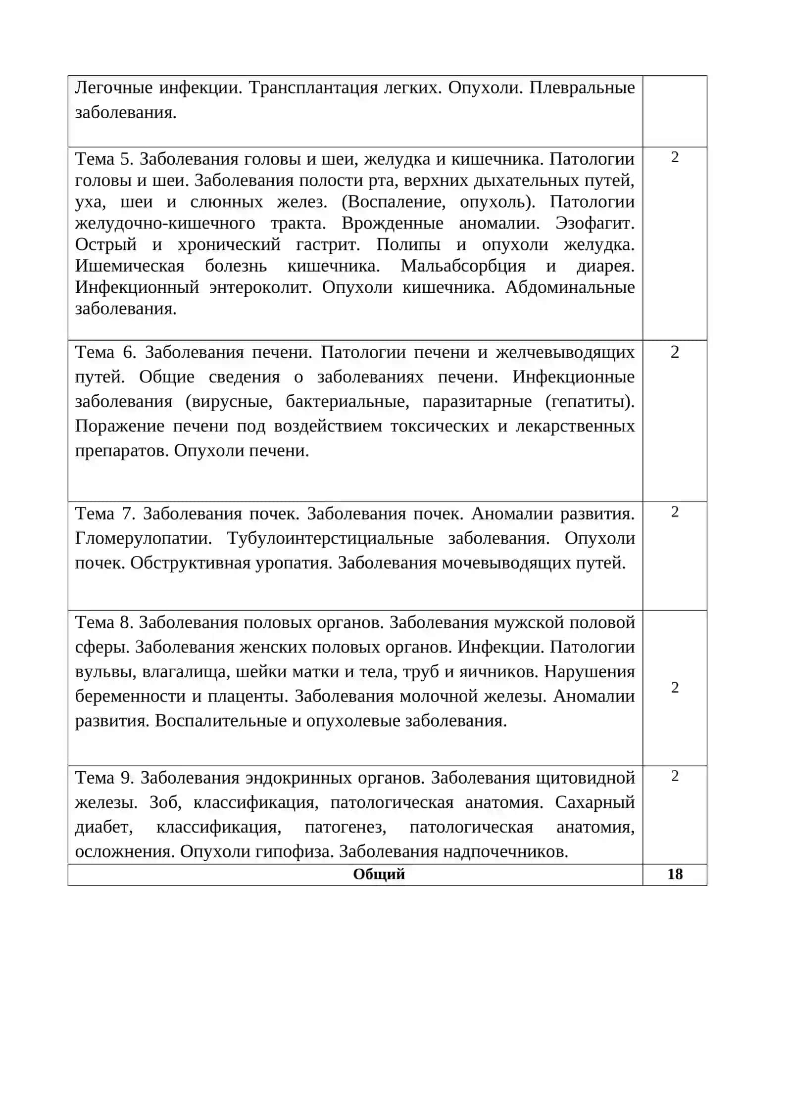 Календарно-тематический план 2023-2024 учебного года 3 курса (5 семестров) лекций по «Патологической анатомии» 2