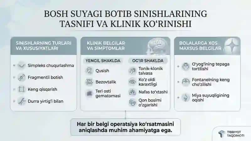 Bolalarda bosh suyagi botib sinishlarida bajariladigan operatsiyalar. Anevrizmalarda va travmatik 2